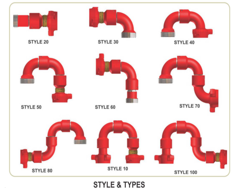 swivel joints rawatflowline.com