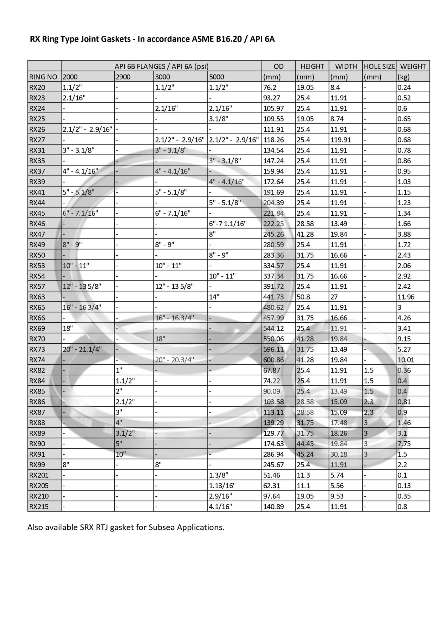 api 6a seals