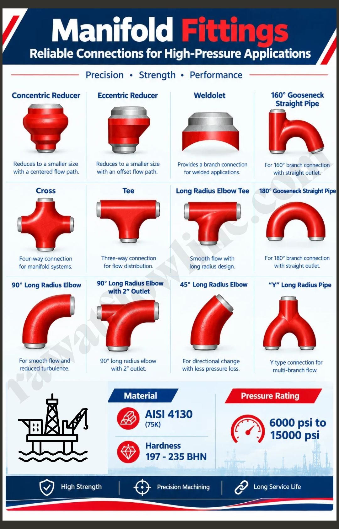 manifold fittings by rawatflowline.com - rawatflowline.com manifold fittings by rawatflowline.com