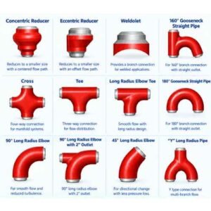 manifold fittings forging